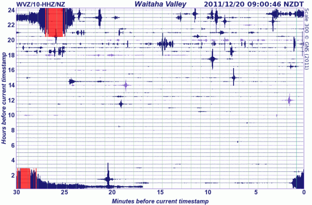 Waitaha Valley, West Coast seismograph - GNS 201211